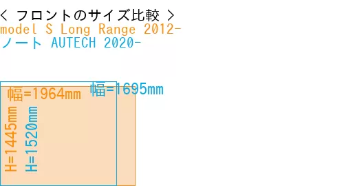 #model S Long Range 2012- + ノート AUTECH 2020-